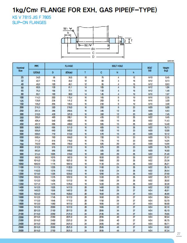 FLANGIA JIS JIS FLANGE