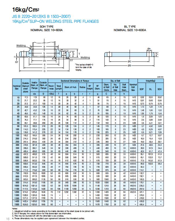 jis flange jis flange