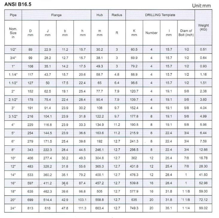 American Standard Flange American Standard Flange