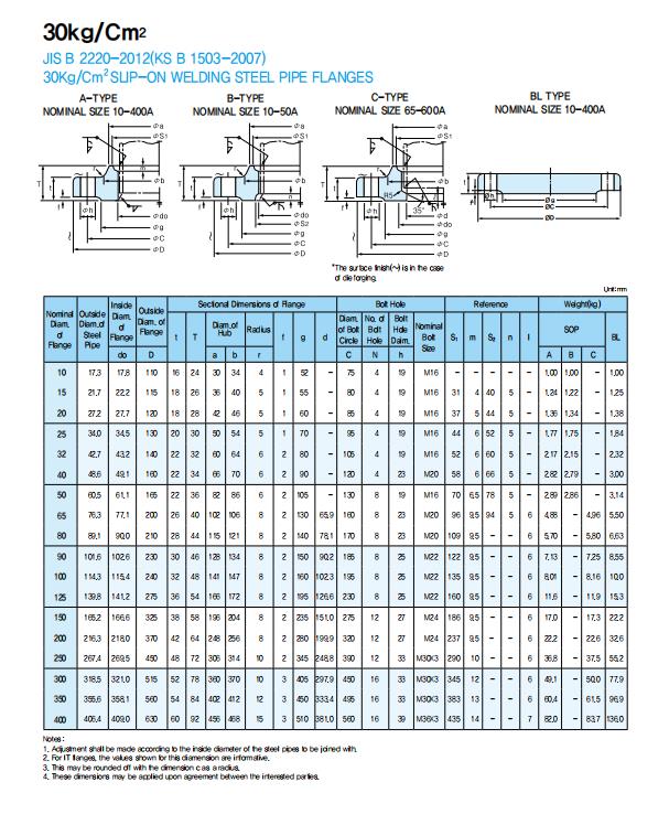 FLANGIA JIS JIS FLANGE