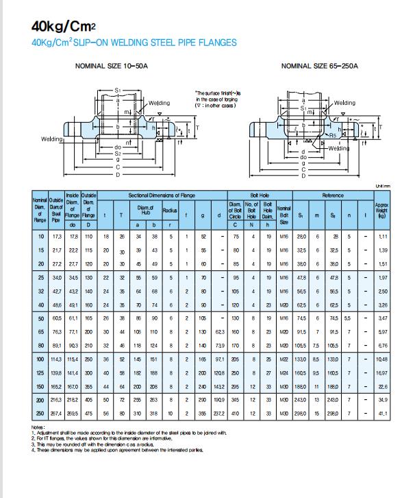 JIS FLANGE JIS FLANGE