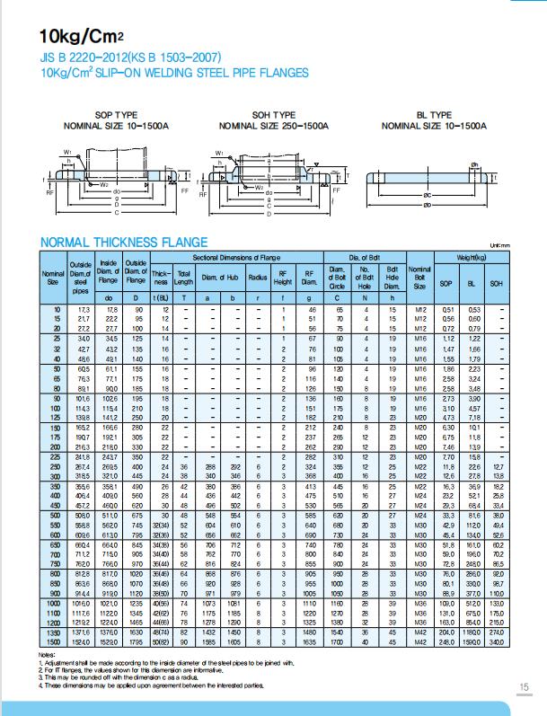 jis-Flansch jis flange