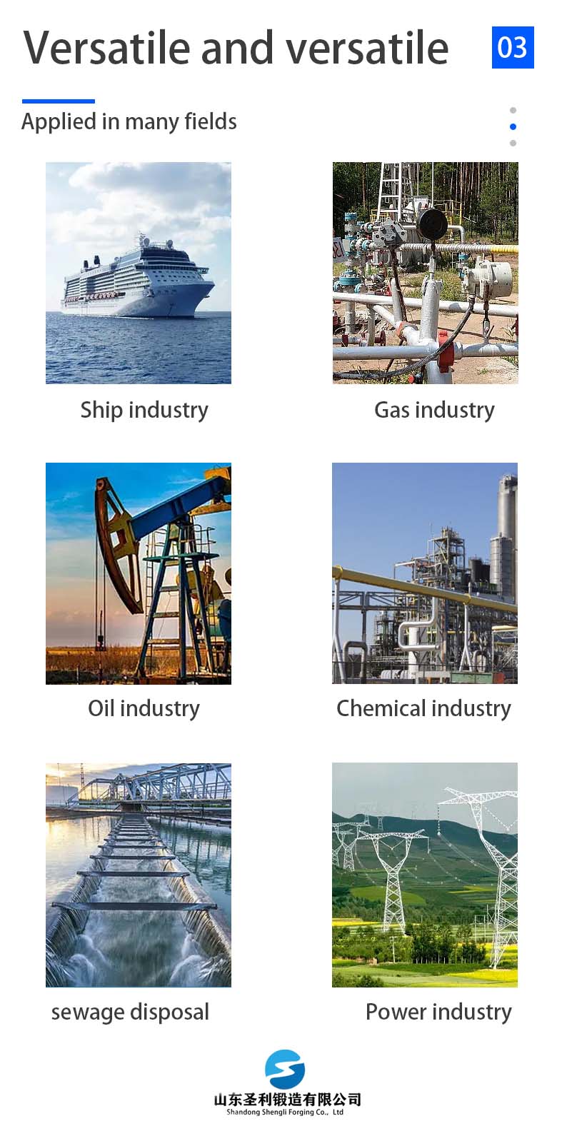 Class 150 Flange Class 150 Flange